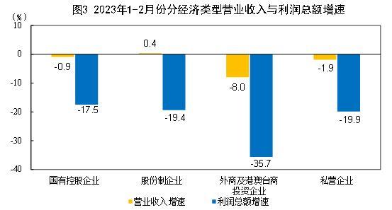 代理记账工作内容