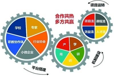 财税服务有哪些