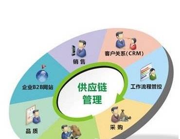 工商注册网官网